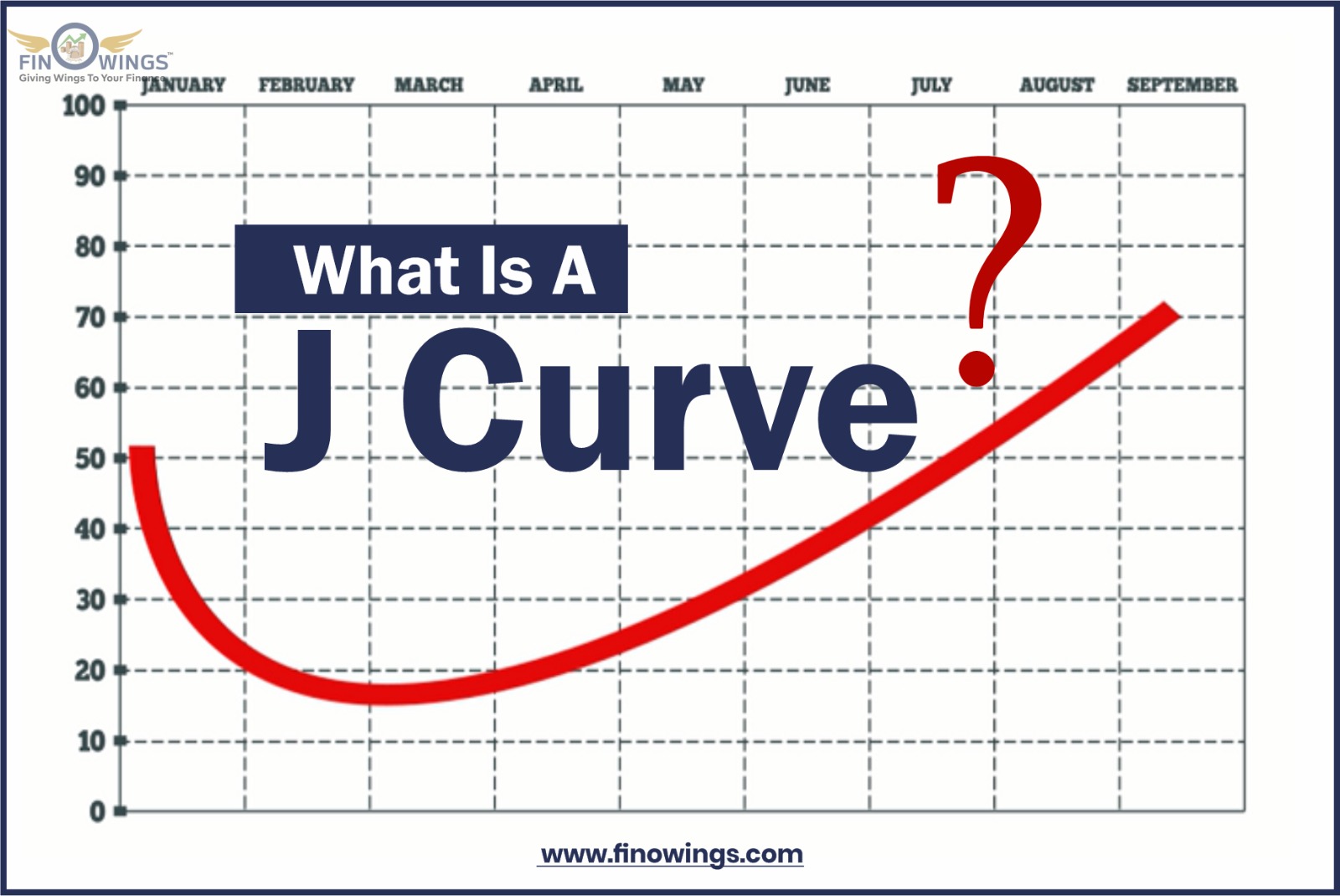 J Curve