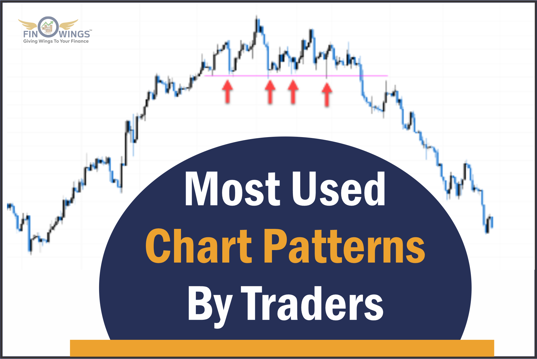 Everything you must know about the most used chart pattern by traders