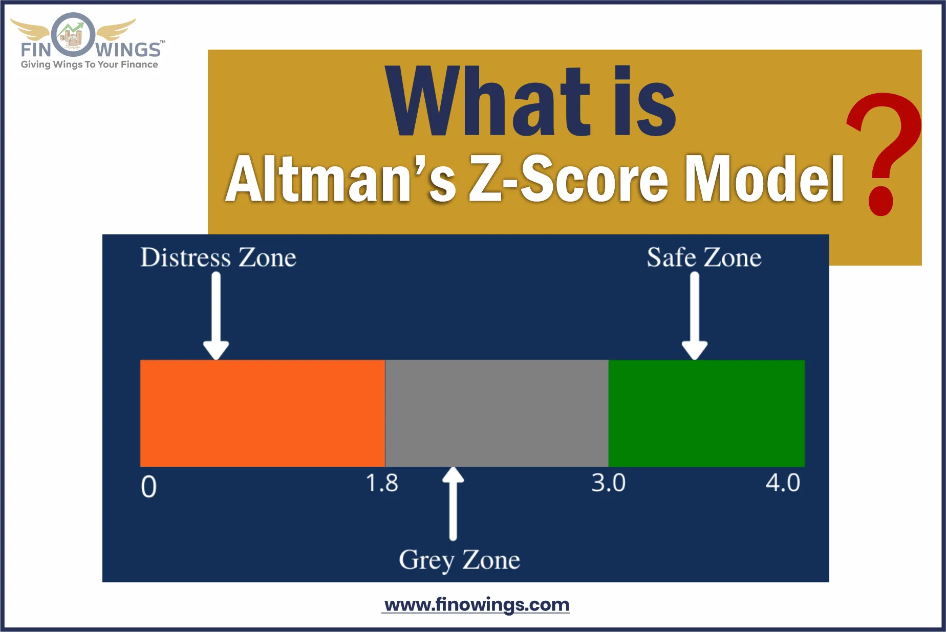Altmanâ€™s Z-Score Model