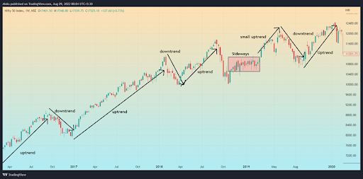 dow-theory