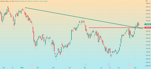 technical-analysis-chart