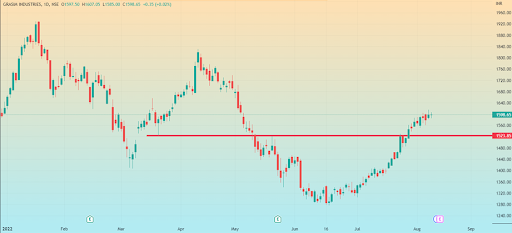 technical-analysis