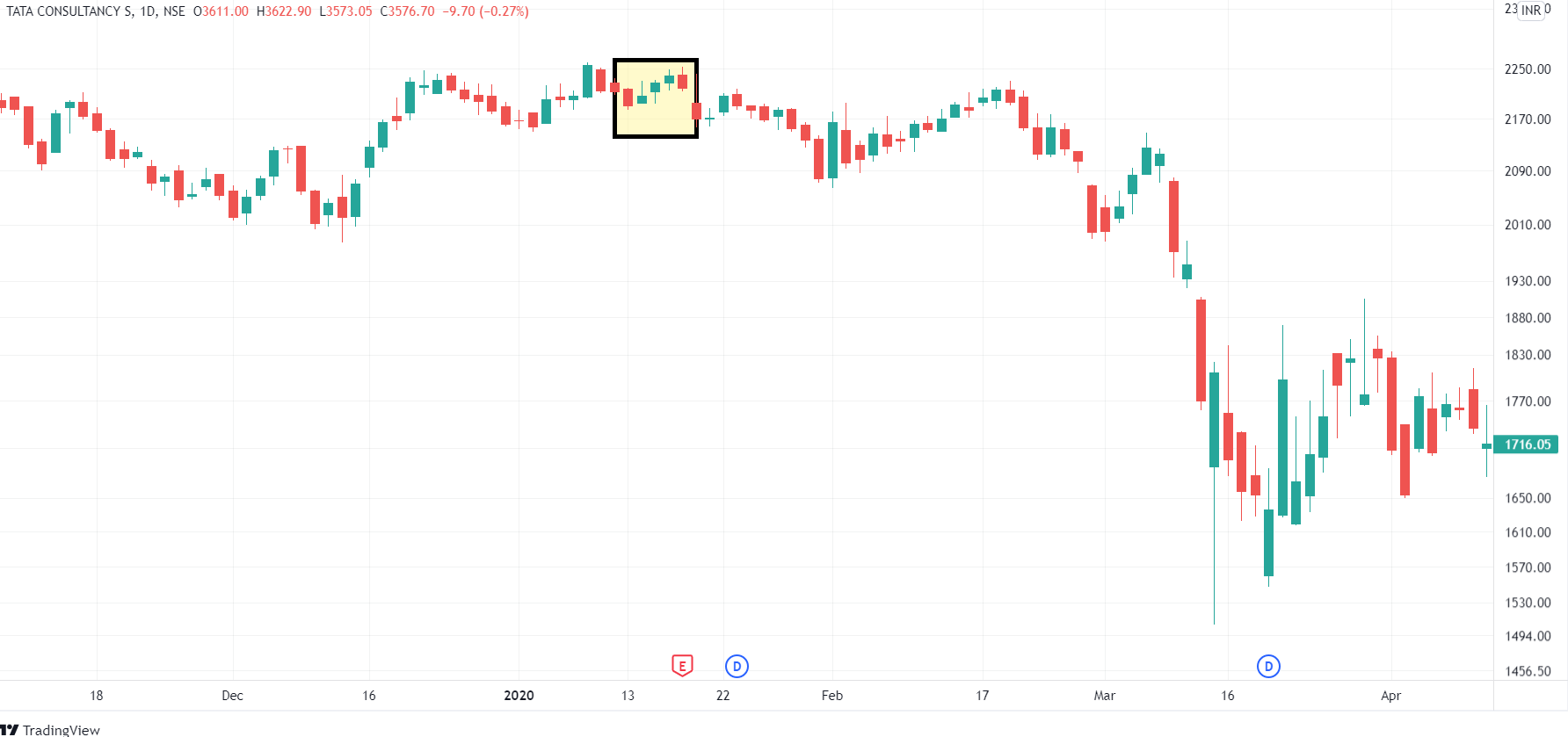 bearish-continuous-pattern