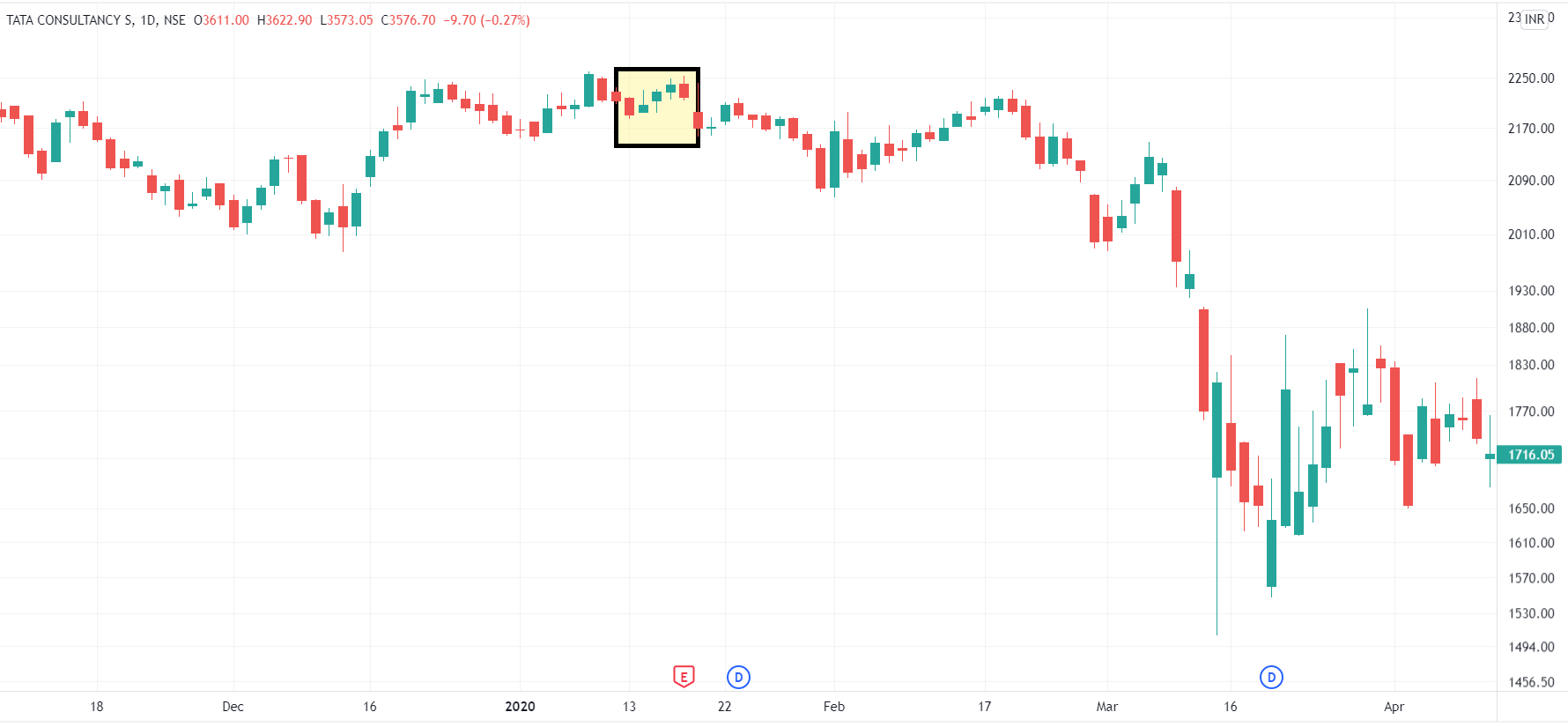 bullish-continuous-pattern