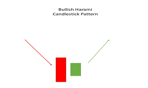 Bullish-Harami-Candlestick-Pattern