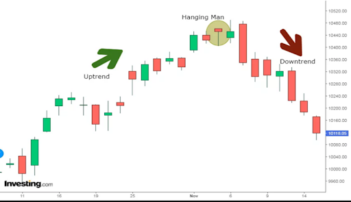 hammer-candlestick