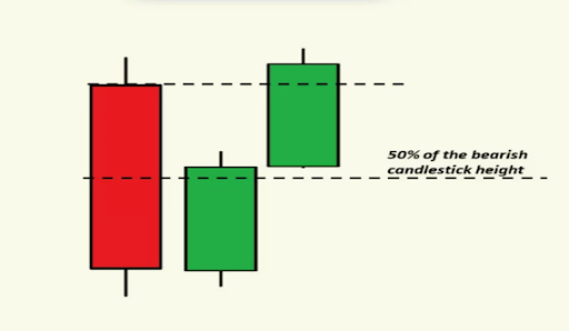 bearish-candlestick-pattern