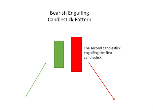 bearish-engulfing-pattern
