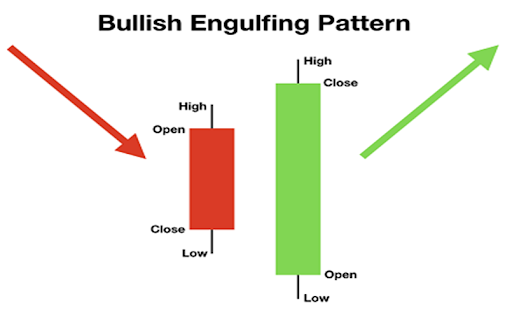 bullish-engulfing-pattern