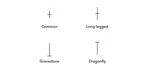 doji-candlestick-pattern