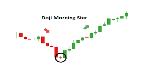 morning-star-doji