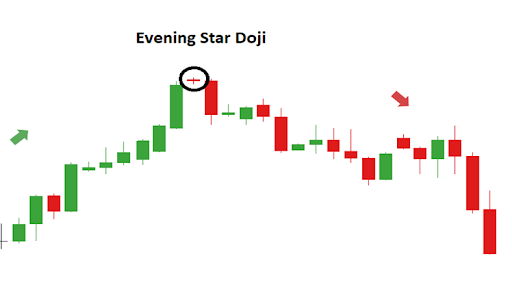 evening-star-doji