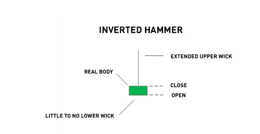 inverted-hammer