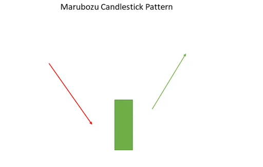 marubozu-candlestick