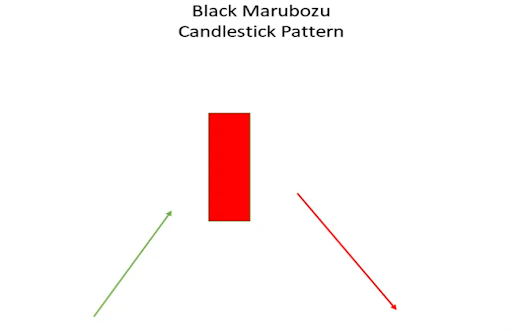 marubozu-candlestick-pattern