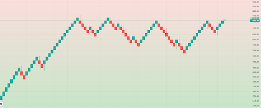 technical-analysis-chart