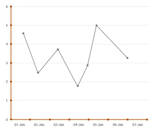 line-charts