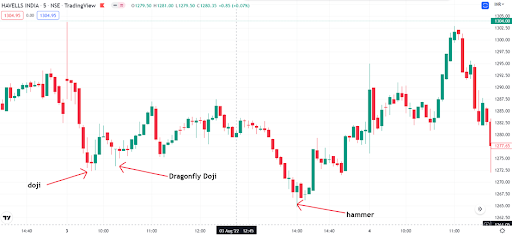 technical-analysis-chart