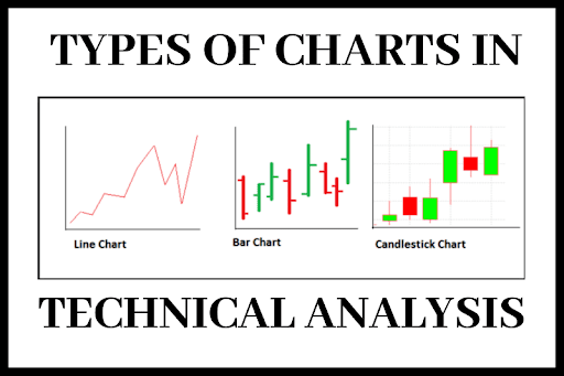 types-of-charts-in-technical-analysis