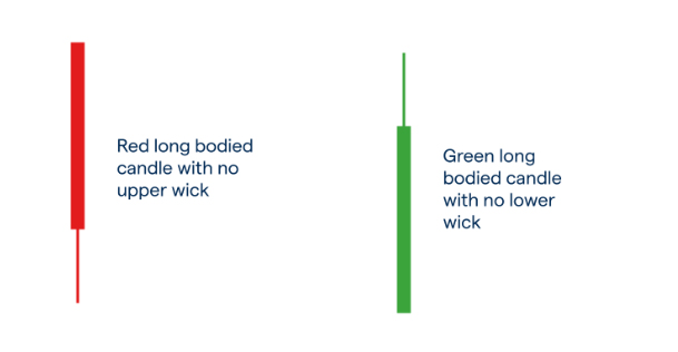 Heikin-Ashi-candle-formations