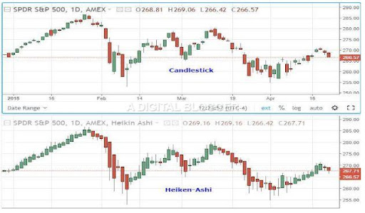 heiken-ashi-candlestick