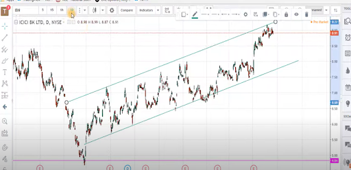 3D-Charting-daily-chart