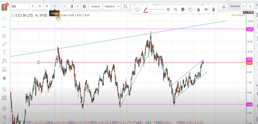 3D-Charting-weekly-chart