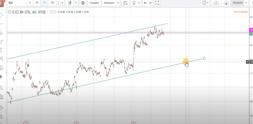 3D-charting-hourly-chart.png