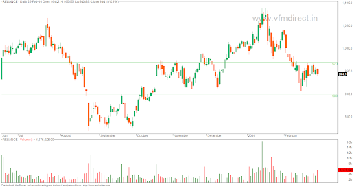 daily-chart