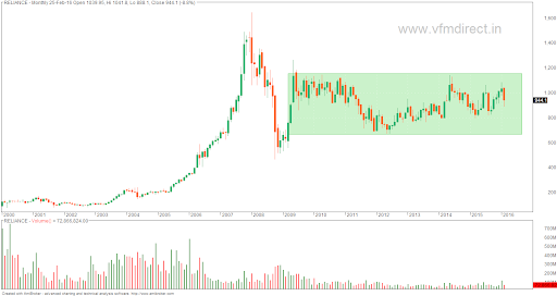 monthly-chart