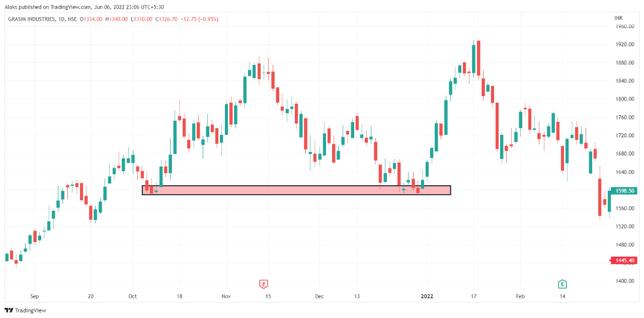 demand-zone