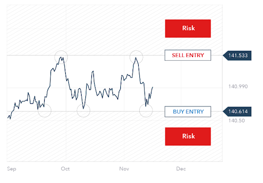 range-trading-strategy