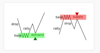 reversal-pattern