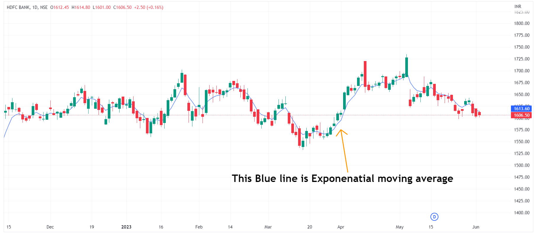 exponential-moving-average