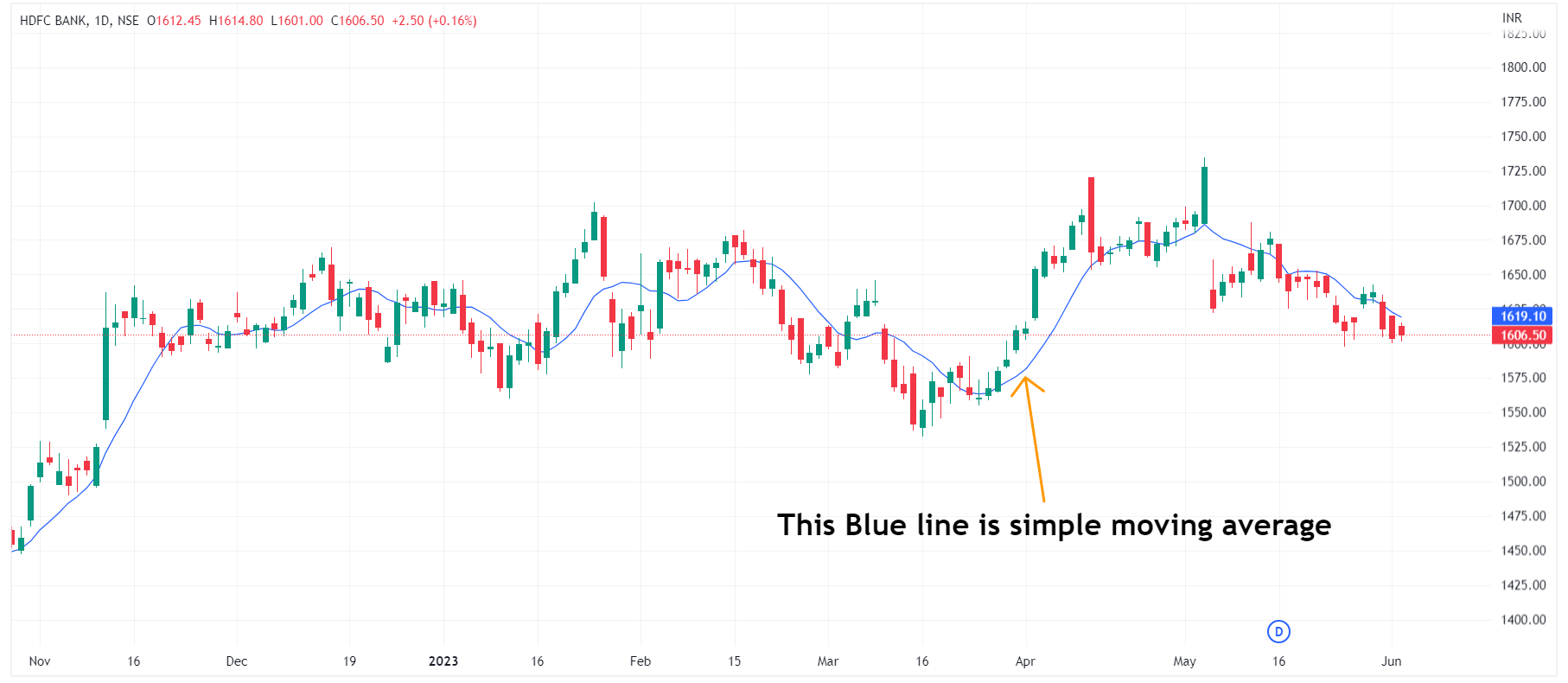 simple-moving-average