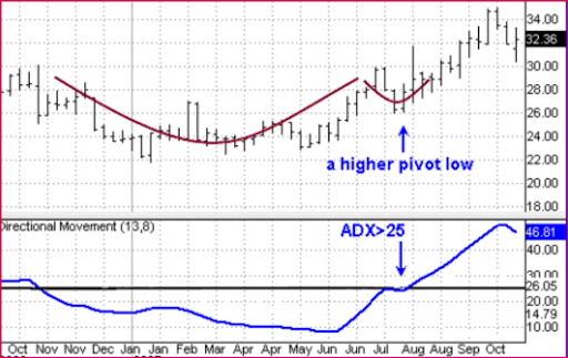 ADX-Trend-Strength-Analysis