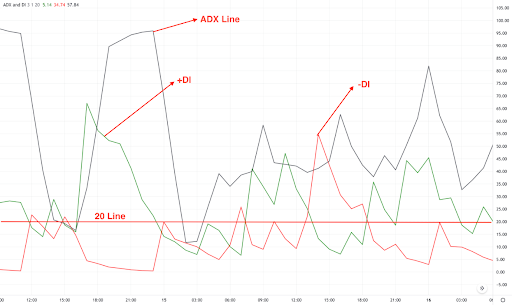 adx-black-line