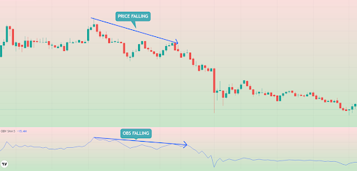 On-Balance-Volume-Indicators