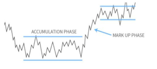 run-up-phase