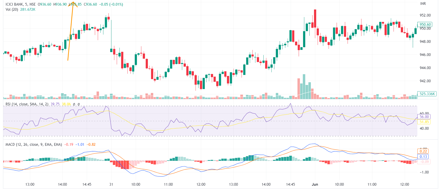 intraday-trading-chart