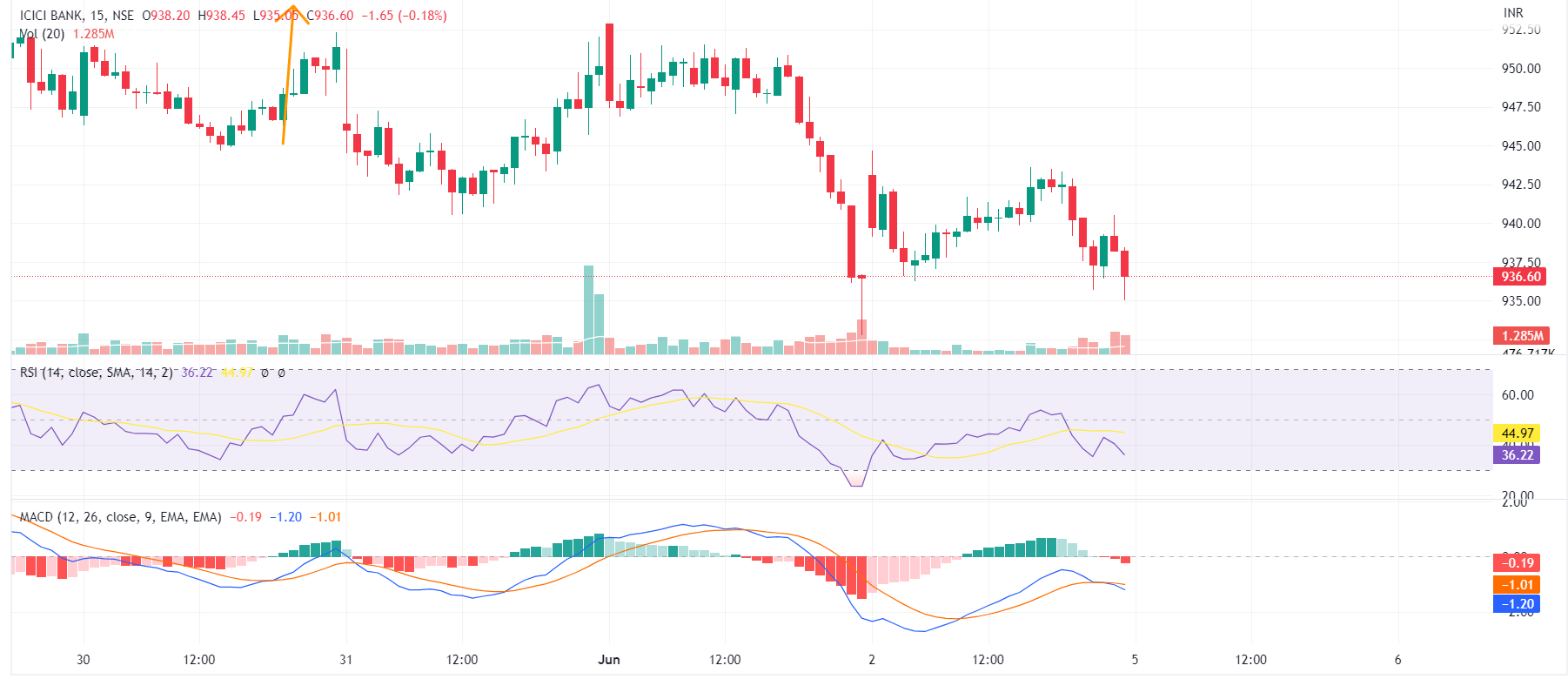 intraday-trading-chart