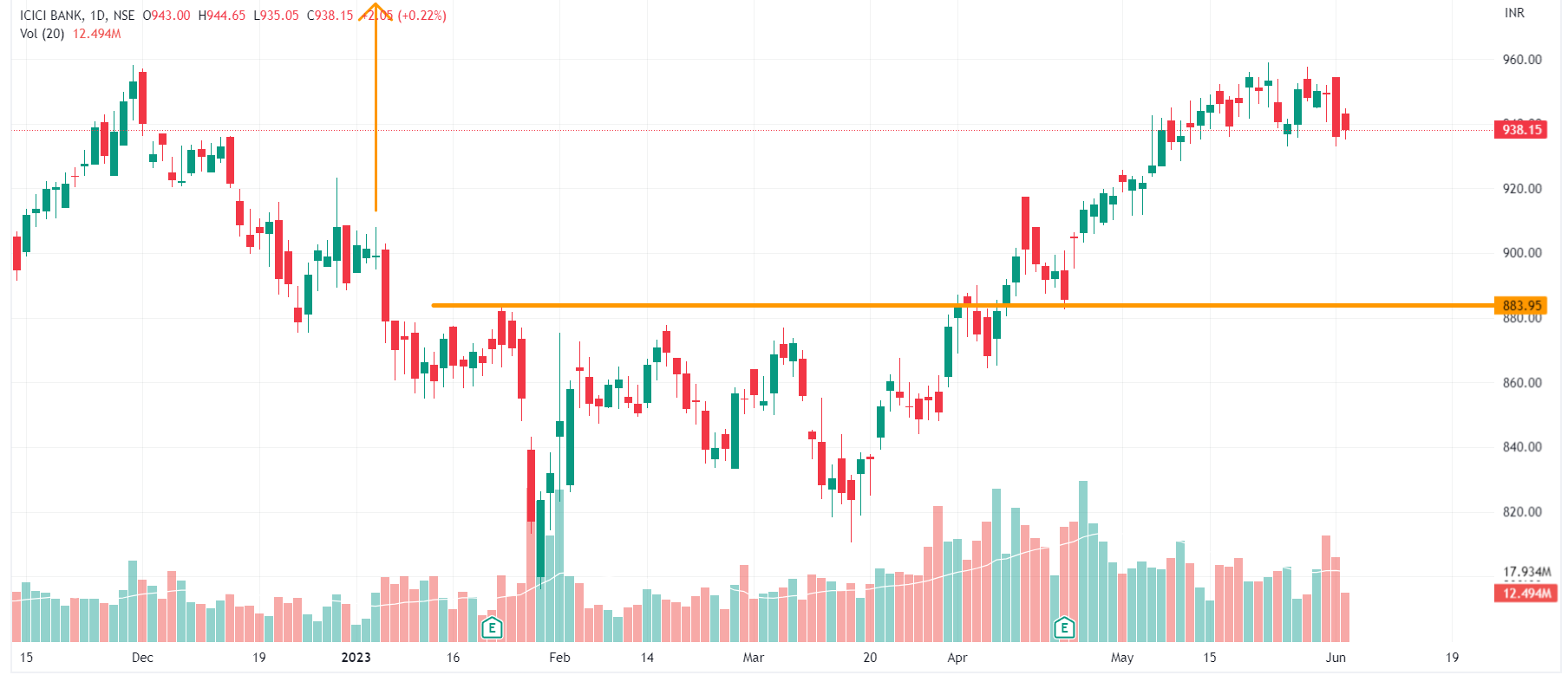 positional-trading