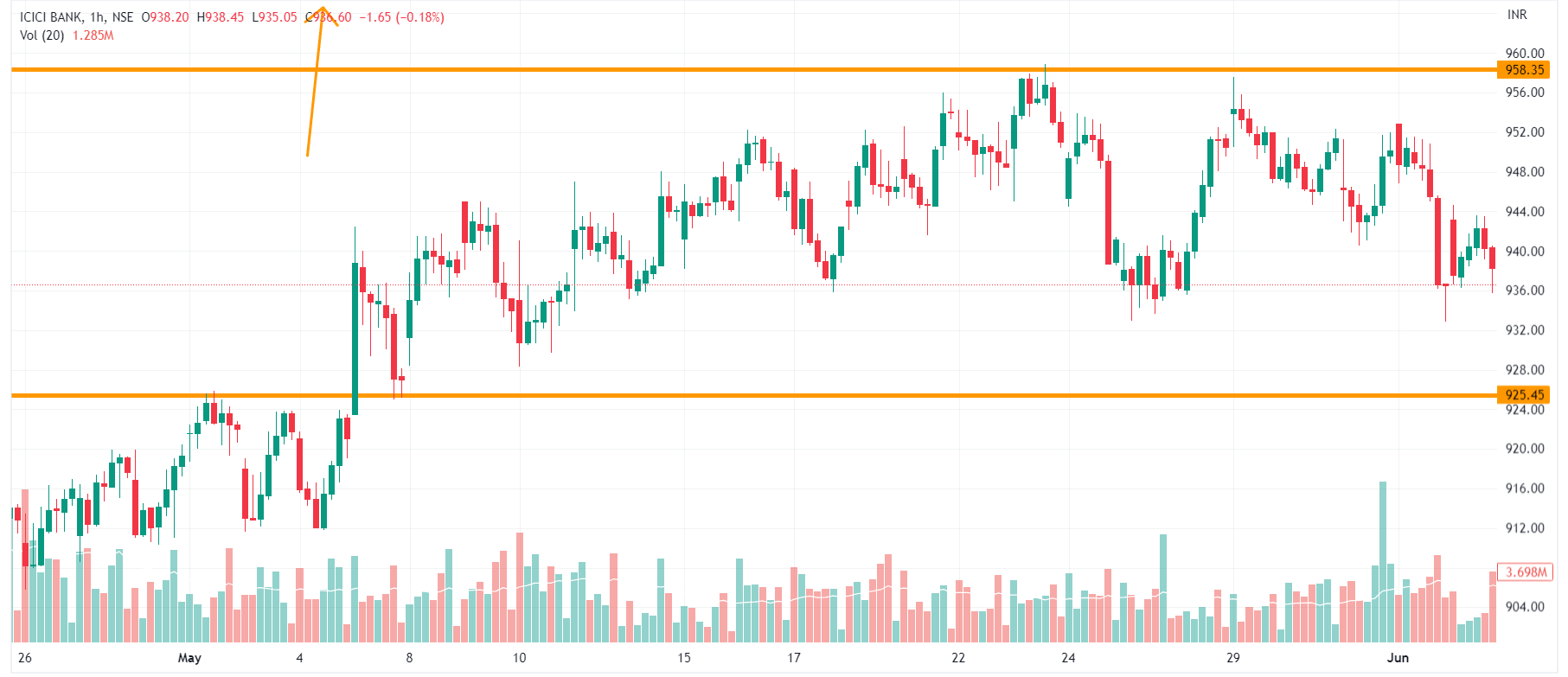 swing-trading