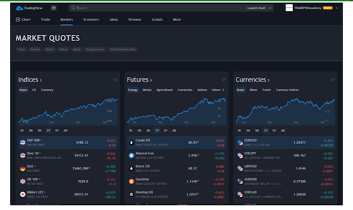 markets-in-trading-view