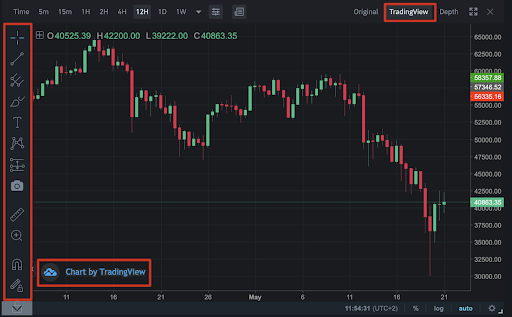 trading-indices-in-tradingview