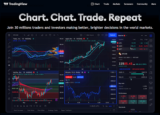 tradingview