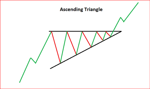 ascending-triangle