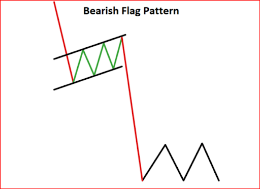bearish-flag-pattern