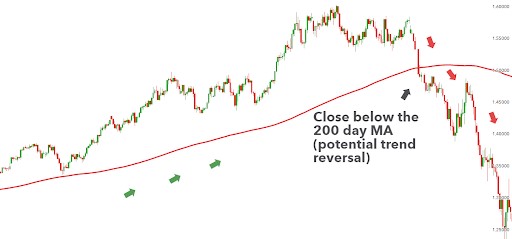 moving-average