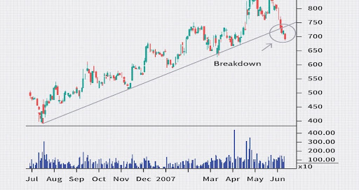 trend-lines